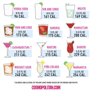 Alcohol Calorie Count